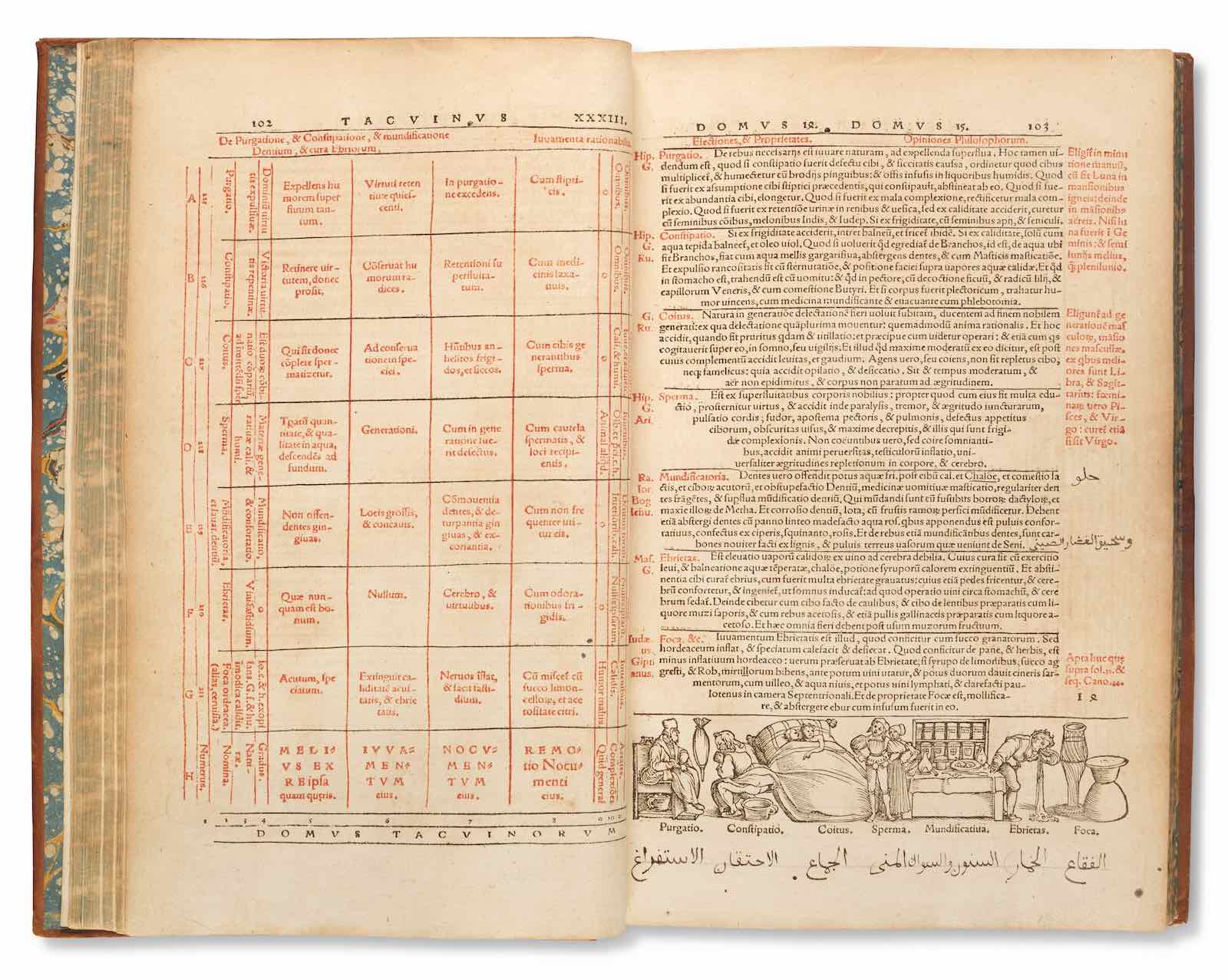 IBN BUTLAN, ELLUCHASEM, Elimithar,Tacvini sanitatis, 1531